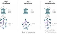 深入了解比特币热钱包与冷钱包：选择最适合你
