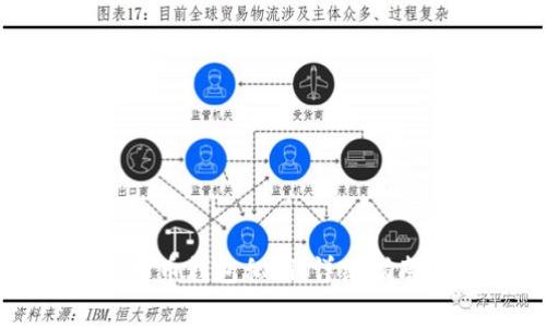 如何设置比特币钱包私钥：详细指南与注意事项