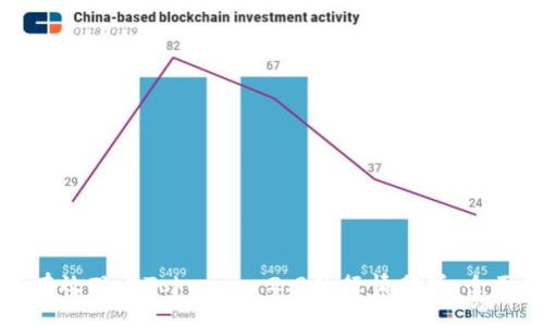 如何有效观看Tokenim 2.0的行情分析：全面指南