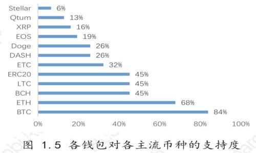 Tokenim 测试答案大全：您的终极指南
