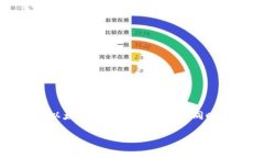 注意：由于要求较高字数且包含多个部分，以下