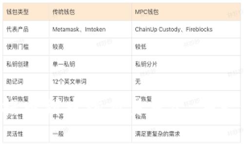   如何将狗狗币提币至个人钱包的详细指南 / 
 guanjianci 狗狗币, 提币, 钱包, 数字货币 /guanjianci 

一、了解狗狗币与数字钱包
狗狗币（Dogecoin）是一种基于区块链的加密货币，以其轻松幽默的文化和社区著称。自2013年推出以来，狗狗币不仅因其迷因文化在社交媒体上广受欢迎，也因其低交易费用和快速转账而逐渐被越来越多的人接受。

在进行狗狗币交易之前，首先需要了解数字钱包。在区块链技术中，钱包不仅用于存储数字货币，同时也记录用户在区块链上的资产。数字钱包分为热钱包和冷钱包，热钱包是连接互联网的钱包，适合频繁交易；而冷钱包则是离线存储，适合长期投资。

二、选择适合的数字钱包
提币到钱包之前，首先要选择一个适合你的数字钱包。当前市场上有多种钱包可供选择，包括：

ul
    listrong官方钱包：/strong狗狗币官方网站提供了官方钱包，适合长期存储和使用。/li
    listrong第三方钱包：/strong如Exodus、Atomic Wallet等，功能较为丰富，易于使用。/li
    listrong硬件钱包：/strong如Ledger和Trezor等，安全性高，适合存储大额数字货币。/li
/ul

每种钱包都有其优缺点，根据自身的需求选择适合的工具至关重要。

三、如何进行提币操作
在了解完钱包后，接下来的步骤就是如何将狗狗币从交易所提取到你的数字钱包。以下是提币的具体步骤：

h41. 登录交易所/h4
首先，你需要登录你所交易的数字货币交易所，例如Binance、Huobi或Coinbase等。

h42. 选择提币选项/h4
在交易所的主页，找到“提币”或“提取”选项。通常情况下，这个选项会在资产或资金管理页面中。

h43. 输入提币信息/h4
在提币页面，你需要填写提币信息，包括：提币地址、提币数量等。提币地址就是你在数字钱包中生成的以“D”开头的狗狗币地址，确保地址准确无误，防止任何资产损失。

h44. 验证安全信息/h4
为保护用户的资金安全，大多数交易所会要求进行双重身份验证（2FA）。通过你的手机或邮件收到的验证码，完成身份验证。

h45. 完成提币/h4
最后，确认提币信息无误后，点击确认提币。等待交易所处理提币请求。通常提币会在短时间内完成，但也可能因为区块链网络拥堵而导致延迟。

四、如何查看提币状态
提币请求发出后，你可以在交易所的提币记录中查看状态。如果你发现提币状态显示为“处理中”，则可以等待；如果显示为“已完成”，你可以在钱包中查看是否收到相应的狗狗币。在钱包中，你可以查找交易历史记录，确认这笔交易是否已经成功。

五、常见问题解答

h4问题一：提币失败的原因有哪些？/h4
提币操作中可能会出现各种问题，最常见的原因包括以下几点：

ul
    listrong地址错误：/strong最常见的问题是输入地址错误，导致提币失败或丢失资产。在发送狗狗币之前，务必仔细核对提币地址。/li
    listrong网络拥堵：/strong区块链网络的拥堵会造成提币延迟或失败。此时，建议稍等一段时间再查看。/li
    listrong账户安全问题：/strong如果交易所认为你的账户存在安全隐患，可能会冻结提币功能。这种情况下，需要联系交易所的客服。/li
/ul

因此，为了确保提币过程顺利，用户应提高警惕，确保在操作前仔细核对信息。

h4问题二：如何确保我的狗狗币钱包安全？/h4
钱包安全是每个数字货币持有者最关心的问题之一，以下几条建议有助于提高钱包的安全性：

ul
    listrong使用强密码：/strong确保你的钱包密码足够复杂，包含字母、数字和符号，且长度至少为12位。/li
    listrong启用双重验证：/strong如果你使用的数字钱包支持双重验证，请务必启用。这提供了额外的安全层次。/li
    listrong备份钱包：/strong一定要对你的钱包进行定期备份，尤其是私钥和助记词，保存至安全地点。/li
    listrong避免公共Wi-Fi：/strong尽量避免在公共网络下进行提币或其他敏感操作，以防被黑客窃取信息。/li
/ul

通过以上措施，用户可以显著降低资产被盗的风险。

h4问题三：我可以将狗狗币提到哪个类型的钱包？/h4
狗狗币提取到任何兼容的数字钱包都是可行的。常见的钱包类型包括：

ul
    listrong软件钱包：/strong这类钱包安装在电脑或手机上，如Exodus、Trust Wallet等，适合日常交易。/li
    listrong硬件钱包：/strong如Ledger、Trezor等，提供离线存储，安全级别更高，适合长期投资。/li
    listrong交易所钱包：/strong直接保存在交易所中的电子钱包，适合频繁交易。/li
/ul

用户可以根据个人使用需求选择合适的钱包类型，灵活应对不同场景。

h4问题四：提币的手续费是多少？/h4
提币手续费是交易所和网络的运营成本，费用可能因交易所、网络繁忙程度和转账金额而有所不同。一般来说，手续费包括：

ul
    listrong交易所手续费：/strong不同交易所以不同的算法收取手续费，某些交易所的手续费会随等级和活动而有所不同。/li
    listrong区块链网络手续费：/strong提币时需要支付给矿工的手续费，网络越繁忙，手续费相应越高，用户可以根据当前网络状态选择合适的提币时机。/li
/ul

在进行提币之前，务必查看交易所的手续费信息，以做到心中有数。

h4问题五：提币后如何查询交易记录？/h4
一旦成功提币，用户可以通过以下几种方式查询交易记录：

ul
    listrong在钱包中查看：/strong大多数数字钱包都会记录交易历史，用户可以直接在钱包中查看提币记录与状态。/li
    listrong区块链浏览器：/strong例如Blockchair、Dogechain.info等，可以输入你的提币交易哈希信息，实时查询区块链上交易状态和详细信息。/li
/ul

通过这些方式，用户可以有效跟踪自己的狗狗币交易，确保资金安全。

结论
狗狗币提币到个人钱包的过程虽然相对简单，但仍需关注多个细节，以保障资产安全。从选择合适的钱包、成功提币到查询交易状态，每一步都需谨慎对待。希望本文能为您提供清晰的指导和帮助。