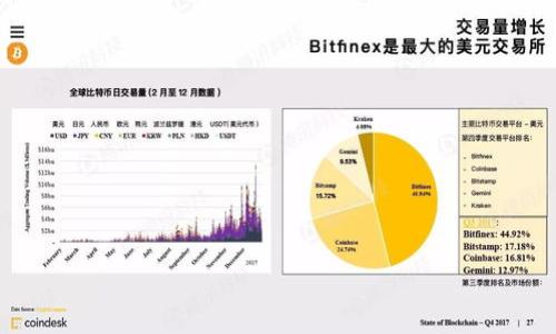 

USDT钱包官网下载安装全攻略：轻松管理你的数字资产