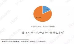 如何在Cobo钱包中存储USDT：详细指南与常见问题解