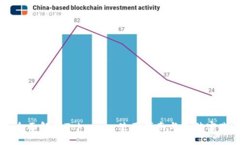 全面解析Tokenim：使用指南与最佳实践