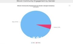 狗狗币钱包使用指南：如何安全存储与管理狗狗