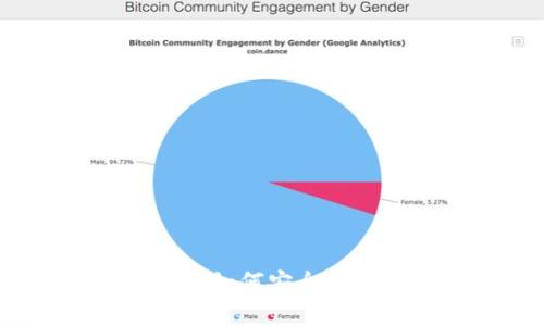 狗狗币钱包使用指南：如何安全存储与管理狗狗币资产