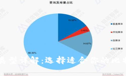 比特币钱包类型详解：选择适合你的比特币存储方式