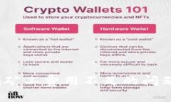 如何解决Tokenim矿工费用不足的问题：详解策略与