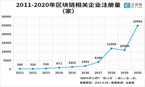 如何在Tokenim上发布代币？一步步详解与实用指南