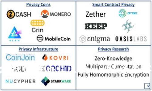 Tokenim是否支持莱特币（Litecoin）？详尽解读与常见问题