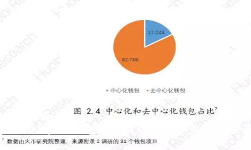 思考一个并且的
如何用USDT在TP钱包购买BNB：详细步骤与注意事项