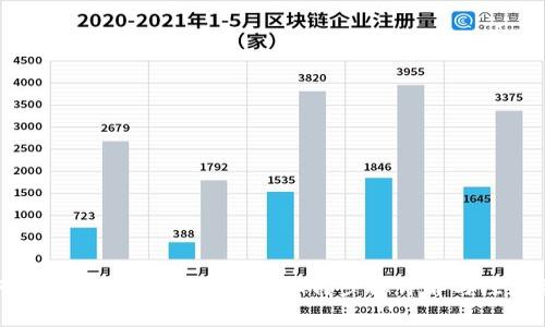 如何将狗狗币提取到Tokenim？步骤详解与注意事项