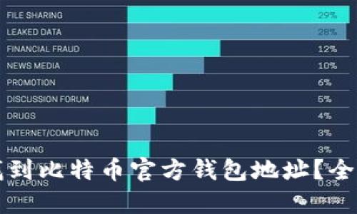 如何找到比特币官方钱包地址？全面指南