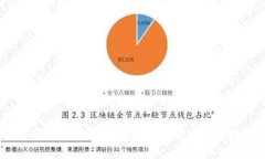 比特币钱包占用空间大？深入了解比特币钱包的