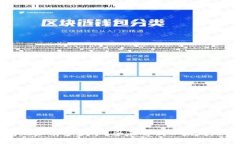 以太坊钱包地址有多少个？全面解析以太坊地址
