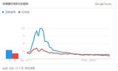 如何下载与使用v-token钱包：一步一步的指南