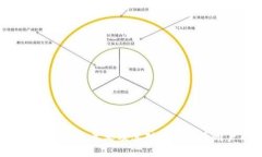 Tokenim创建钱包的意义及其对数字货币用户的重要