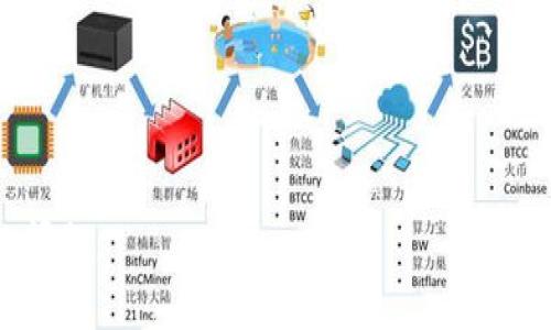 以下是一个简要的以太坊钱包付款流程图的描述：

1. **钱包创建**：用户首先需要下载并安装以太坊钱包软件（如MetaMask、MyEtherWallet等），并进行钱包的创建。创建时系统会生成一个公钥（地址）和一个私钥（用以签署交易），用户需妥善保管。

2. **充值以太坊**：用户需要向其钱包地址充值以太坊（ETH），可以通过交易所购买或从其他钱包转入。

3. **选择支付对象**：用户在进行支付时，需选择需要付款的对象或服务。

4. **填写付款信息**：
   - 输入对方的以太坊地址（收款方地址）。
   - 输入付款金额（以太坊或其代币）。
   - 如果需要，添加备注或支付信息。

5. **确认交易**：检查填写的收款地址和付款金额是否正确。

6. **发送交易**：用户点击发送按钮，钱包会使用私钥对交易进行签名，并将该交易信息广播到以太坊网络进行处理。

7. **交易确认**：区块链网络节点会验证该交易，确认没有双重支付等问题。交易被打包到区块中并添加到区块链上，用户可在区块链浏览工具中查看交易状态。

8. **交易完成**：一旦交易被确认，并出现在区块链上，付款成功。

---
如果您需要详细的内容、的、关键词和更进一步的分析，请提供相关指示或进一步的问题。