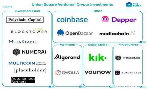 对于“tokenim能回调吗”的问题，首先需要解释“tokenim”是什么。Tokenim 是一种与区块链技术和数字资产有关的工具或平台。回调（callback）通常在编程和API交互时使用，用于处理特定事件后的操作。那么，在这种背景下，我们可以探讨Tokenim是否支持回调的功能。

下面是关于这个主题的详细介绍。

深入探讨Tokenim的回调功能：区块链与数字资产的未来