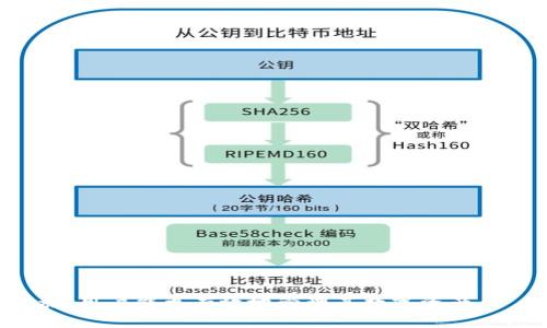   如何在TP钱包中安全存储USDT？ / 
 guanjianci TP钱包, USDT, 数字货币, 钱包安全 /guanjianci 

在当今数字货币的世界中，TP钱包作为一个轻便高效的数字资产管理工具，被越来越多的用户所接受。特别是在众多选择中，USDT作为一种稳定币，其重要性不言而喻。本文将对TP钱包中存储USDT的安全性、操作方法、常见问题等进行详细分析，帮助用户更好地管理和使用他们的数字资产。

什么是TP钱包？
TP钱包指的是“Token Pocket”钱包，是一个多链支持的去中心化数字货币钱包。它允许用户在同一个平台上管理多种不同的数字资产，包括各种类型的代币和稳定币。TP钱包提供了友好的用户界面和多种功能，包括交易、资产管理及DApp访问，目的是让用户更便捷地管理其数字资产。

USDT是什么？
USDT（Tether）是一种与法定货币（如美元）挂钩的稳定币，旨在为数字货币市场提供稳定的价值。每个USDT代币的价值与1美元保持一致，使其成为在数字货币市场上避险的首选工具。用户可以使用USDT进行交易、转账和投资，享受其便捷性和稳定性。

TP钱包可以存USDT吗？
答案是肯定的！TP钱包支持USDT的存储及管理。用户可以轻松将USDT存入TP钱包，并随时进行交易或转账。TP钱包支持不同链上的USDT（如TRC20和ERC20版本），用户需要选择合适的链来存储相应的USDT版本。

如何在TP钱包中存储USDT？
要在TP钱包中存储USDT，用户需要完成几个简单的步骤：
ol
listrong下载并安装TP钱包：/strong用户可以在手机应用商店搜索“TP钱包”，下载并安装。也可以访问其官方网站。/li
listrong创建或导入钱包：/strong在首次使用时，用户需要创建一个新钱包或导入现有钱包。创建钱包时，请务必备份助记词，确保资产安全。/li
listrong选择USDT资产：/strong在主界面，用户可以找到“资产”选项，搜索USDT，从而进入USDT管理界面。/li
listrong获取USDT地址：/strong用户需点击“接收”选项，系统会生成一个USDT接收地址。记录下该地址或直接扫描二维码。/li
listrong充值USDT：/strong在其他交易所或钱包中，将USDT发送到TP钱包提供的地址，确认交易即可完成充值。/li
/ol

TP钱包的安全性如何保障？
安全是用户在使用数字钱包时最为关注的方面。TP钱包在安全性上的保障主要体现在以下几个方面：
ul
listrong私钥控制：/strongTP钱包是一个去中心化的钱包，用户的私钥存储在本地设备上，确保用户对资产的完全控制。TP钱包不会存储用户的私钥，避免被黑客攻击。/li
listrong助记词备份：/strong在创建钱包时，TP钱包会生成一个助记词，用户坚持把助记词妥善保管。如果设备丢失或损坏，用户可以通过助记词恢复钱包。/li
listrong多重签名：/strongTP钱包支持多重签名功能，可以为用户的资产提供额外的安全层。用户可以设置多个密钥，只有在满足特定条件下才能进行交易。/li
listrong交易确认：/strongTP钱包在每次交易时都会要求用户确认，增加了交易的安全性。/li
/ul

处理USDT的常见问题
在管理USDT时，用户可能会遇到各种问题。下面是5个常见的问题及其详细解答：

1. 如果我忘记了TP钱包的助记词怎么办？
忘记助记词对用户来说是一个严峻的问题，因为助记词是找回钱包的唯一方式。如果用户忘记了助记词，建议采取以下措施：
ul
listrong检查备份：/strong在初次创建钱包后，用户通常会被建议将助记词备份。用户可以查看是否有写下助记词的记录。/li
listrong寻求帮助：/strong虽然TP钱包没有官方客服，但是用户可以访问TP钱包的社区或论坛，询问其他用户是否有解决方案或建议。/li
listrong接受风险：/strong若无任何备份，用户需要接受损失，因为没有助记词，无法恢复资产。/li
/ul

2. USDT的充值处理时间是多长？
USDT的充值时间受到多个因素的影响，包括交易所的处理速度、区块链网络的拥堵程度等。通常情况下：
ul
listrongTRC20网络：/strong因为TRC20的交易确认时间较短，通常在几分钟内完成。/li
listrongERC20网络：/strong该网络可能较慢，特别是在高峰周期内，可能需要10至30分钟不等。/li
listrong充足的网络费用：/strong用户在发送USDT时，确认足够的交易费用将帮助快速完成交易。/li
/ul

3. 如何查看TP钱包中的USDT余额？
用户可以在TP钱包的主界面找到USDT资产，并点击进入USDT管理界面，查看余额及交易记录。具体步骤如下：
ol
li打开TP钱包应用。/li
li进入“资产”选项。/li
li找到USDT，点击进入。/li
li可以查看USDT的余额及历史交易记录。/li
/ol

4. TP钱包支持的USDT网络是什么？
TP钱包支持多种USDT网络，主要包括：
ul
listrongERC20：/strong基于以太坊的USDT，适合在以太坊生态中使用。/li
listrongTRC20：/strong基于波场的USDT，具有更快的交易速度和更低的交易费用。/li
listrongOmni：/strong基于比特币网络的USDT，但使用较少，因交易费用相对较高。/li
/ul
用户需根据需求选择合适的网络进行USDT的存储和交易。

5. 如何确保TP钱包的安全？
确保TP钱包安全的几点建议包括：
ul
listrong定期更新：/strong保持TP钱包应用程序更新，以获得最新的安全功能和修复。/li
listrong使用强密码：/strong设置复杂且独特的密码，避免使用容易被猜到的密码。/li
listrong备份助记词：/strong将助记词保存在安全地带，例如数字密码保管箱或纸质备份。/li
listrong开启多重签名功能：/strong如有必要，激活多重签名，提供额外的安全保障。/li
/ul

总之，TP钱包是一个便利、安全的数字货币钱包，用户可以在其中安全地存储和管理USDT。通过学会上述的存储方法和安全措施，用户能更有效地管理其数字资产。