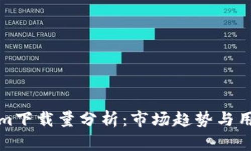 Tokenim下载量分析：市场趋势与用户需求