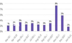 思考一个并且的优质如何免费下载和使用以太坊
