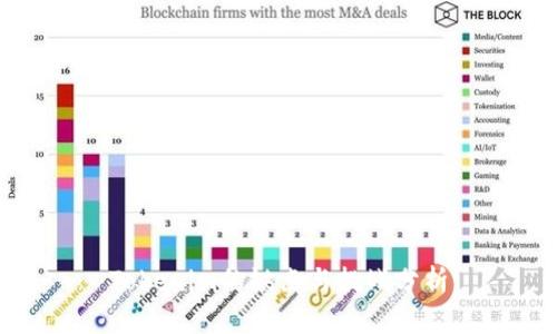 Tokenim的缺点与挑战分析