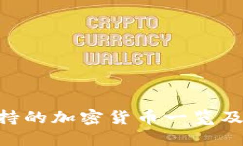 Tokenim支持的加密货币一览及其交易优势
