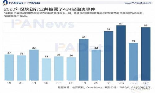 以太坊钱包使用指南:如何通过Mist和Geth管理你的数字资产