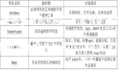 针对“TP钱包的观察钱包USDT”主题创建的友好和