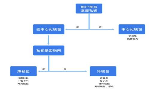 狗狗币（Dogecoin）转移到Tokenim的完整指南