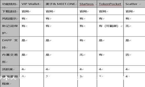 XRP个人钱包：如何安全存储和管理你的瑞波币资产
