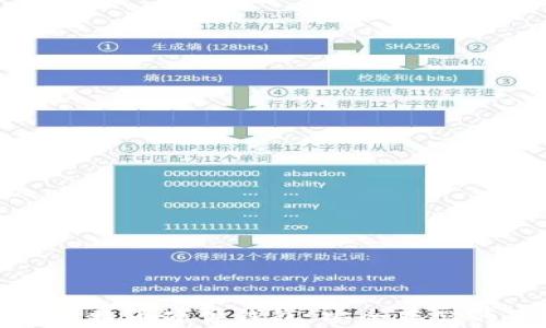 
全面解析比特币硬件钱包：安全存储的最佳选择