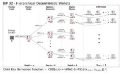 如何将TRX钱包中的资产转移到BSC钱包：详细指南