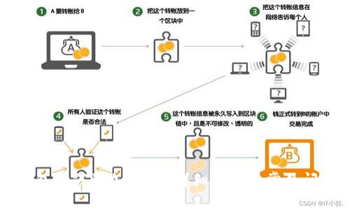 火币钱包如何添加USDT：详细步骤与常见问题解析