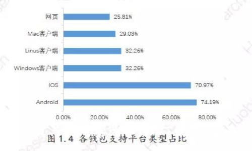 :
如何下载与使用泰达币USDT钱包：全面指南
