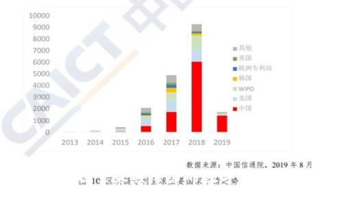 Tokenim：探索最具潜力的数字资产投资平台