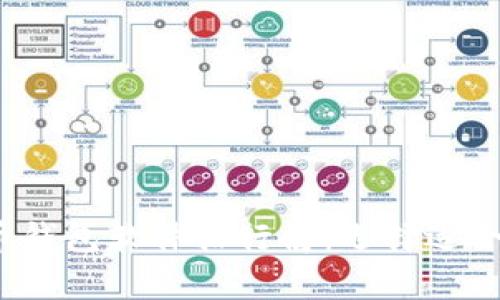 2023年最佳比特币钱包软件排行榜：选择适合你的安全存储工具
