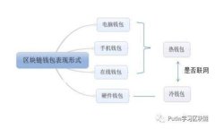 思考一个并且的ETC钱包可以收USDT吗？全面解析与