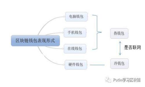 思考一个并且的

ETC钱包可以收USDT吗？全面解析与使用指南
