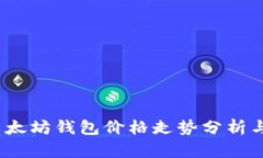 2023年以太坊钱包价格走势分析与未来预测