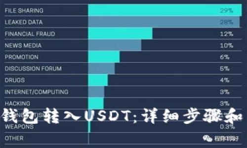 如何通过EOS钱包转入USDT：详细步骤和常见问题解答