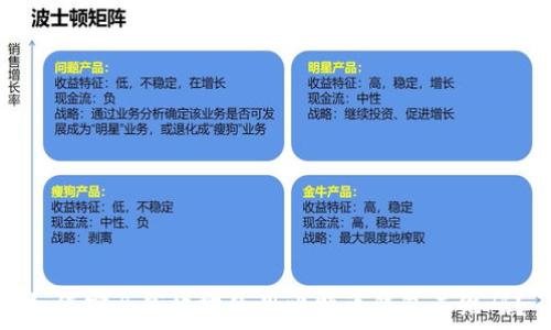   
如何安全高效地使用比特币钱包二维码？