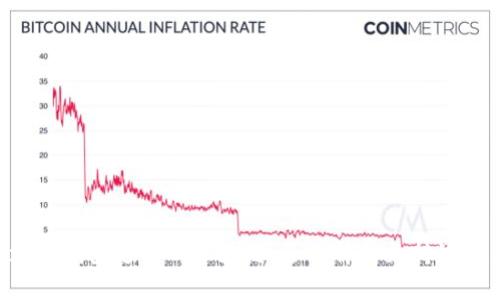 Token钱包支持的区块链：全面解析支持链种类
