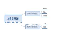 最佳狗狗币钱包推荐：存放狗狗币的安全之选