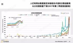 如何选择和使用合适的假USDT钱包APP：全面指南