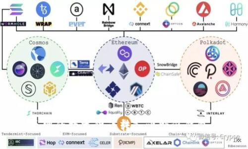 如何将火币网的数字货币转入比特派钱包的完整指南