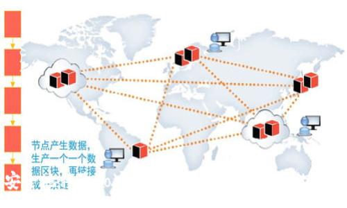 :
如何安全地移除TokenIm助记词并保护您的数字资产