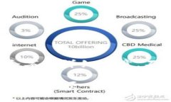 请注意：由于生成内容的限制，我无法提供3100个